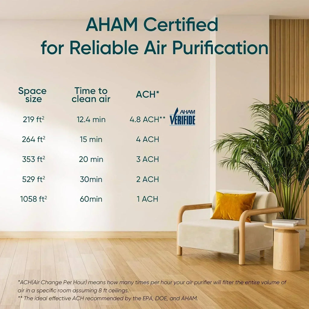 air-purifier-for-bedroom-allergies-and-pet-hair-56w-high-torque-motor