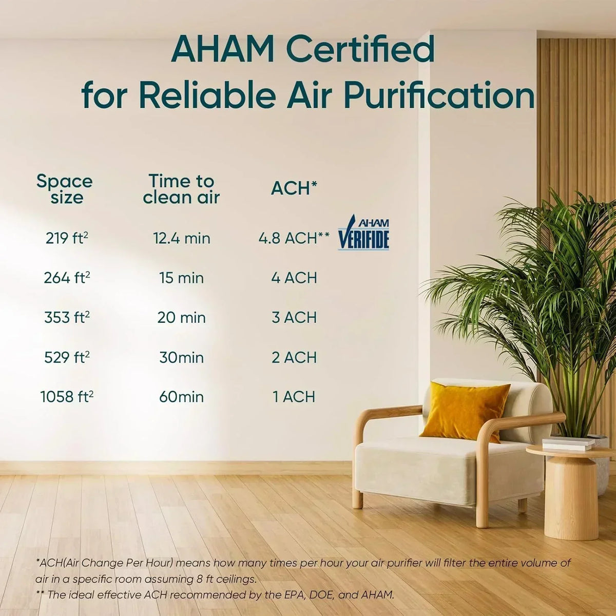 air-purifier-for-bedroom-allergies-and-pet-hair-56w-high-torque-motor