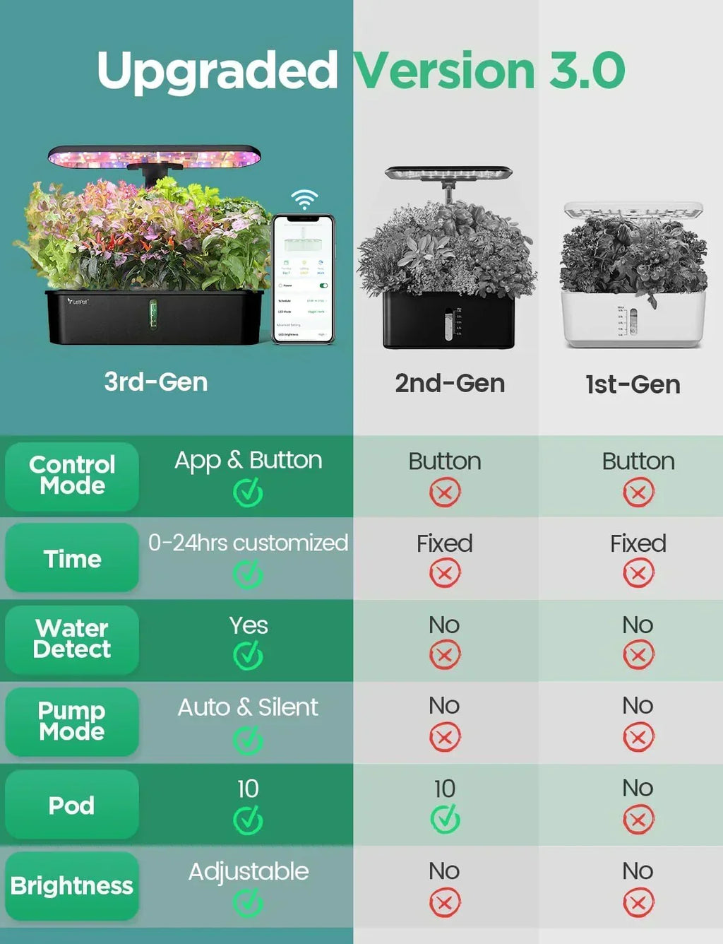 hydroponic-planting-system-kit-app-and-wifi-controlled-indoor-garden-full-spectrum-grow-light