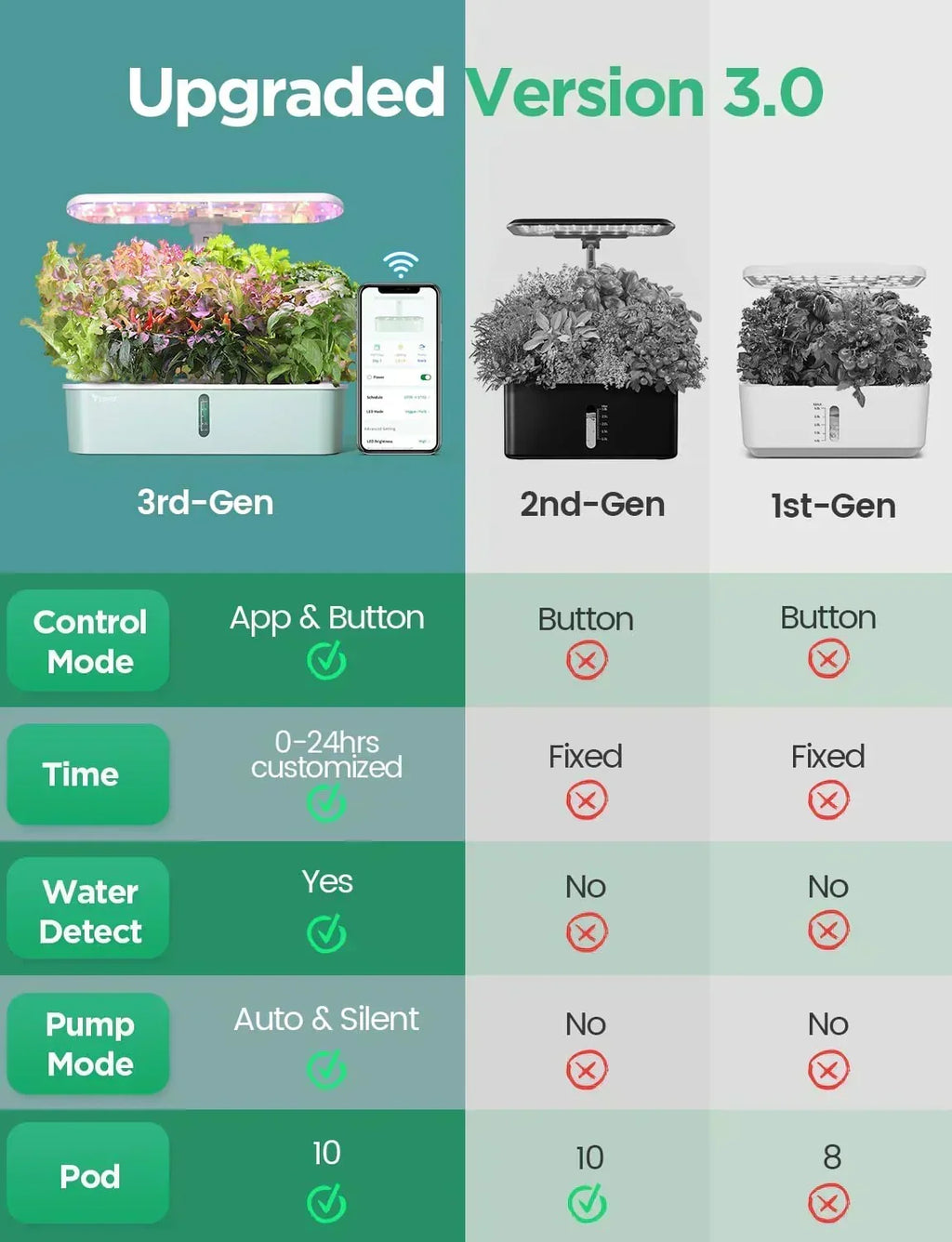 hydroponic-planting-system-kit-app-and-wifi-controlled-indoor-garden-full-spectrum-grow-light
