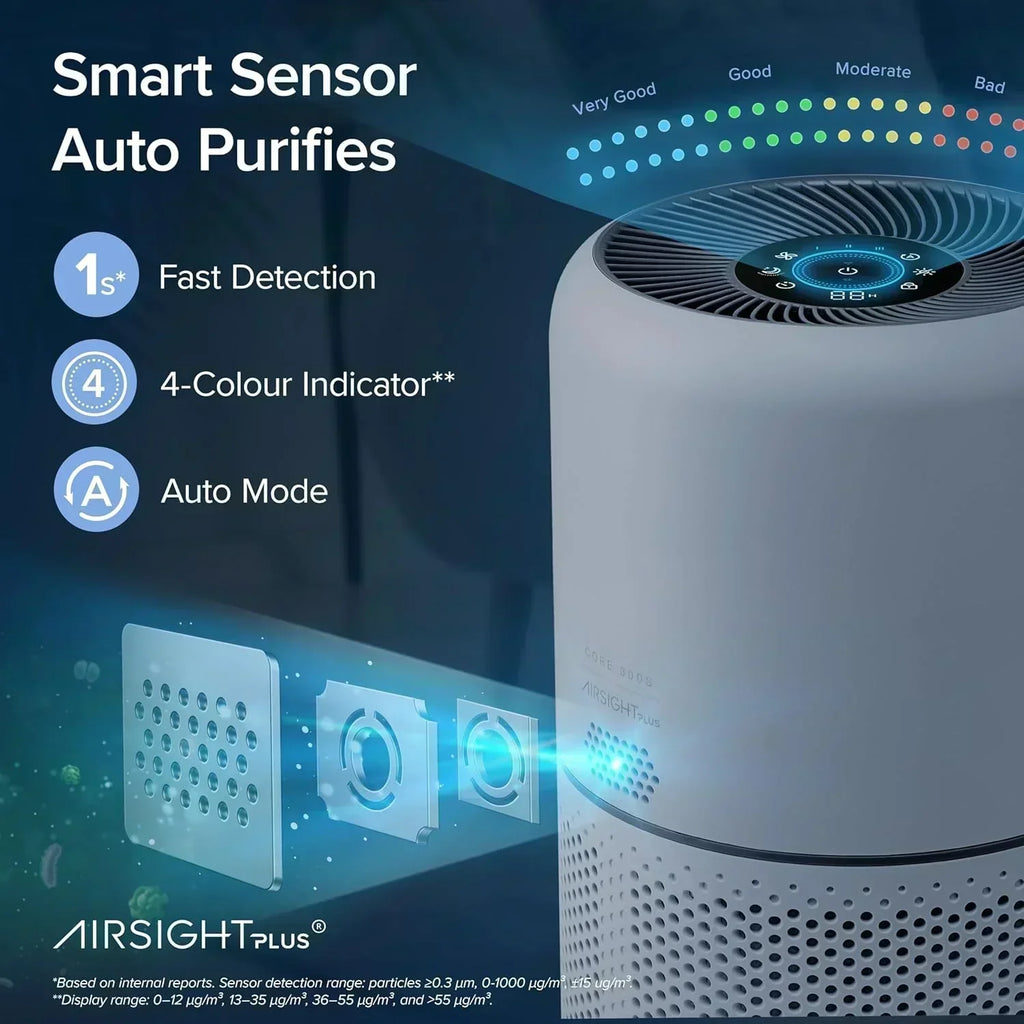air-purifier-for-bedroom-allergies-and-pet-hair-56w-high-torque-motor