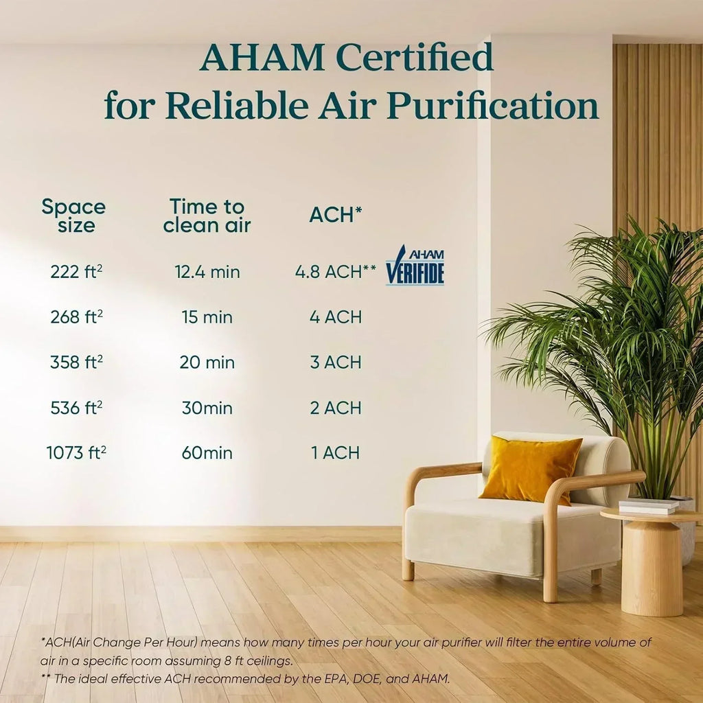 air-purifier-for-bedroom-allergies-and-pet-hair-56w-high-torque-motor