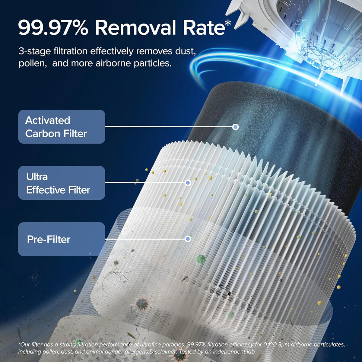 air-purifier-for-bedroom-allergies-and-pet-hair-56w-high-torque-motor