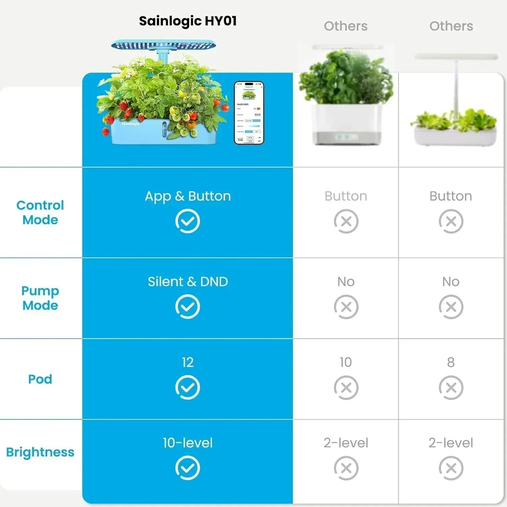 hydroponic-planting-system-kit-12-watering-planters-smart-indoor-garden-with-app