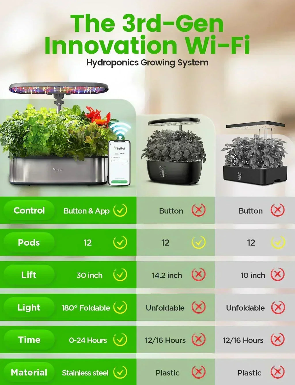 hydroponic-planting-system-12-indoor-smart-herb-garden-set-indoor-garden-app-and-wifi-control