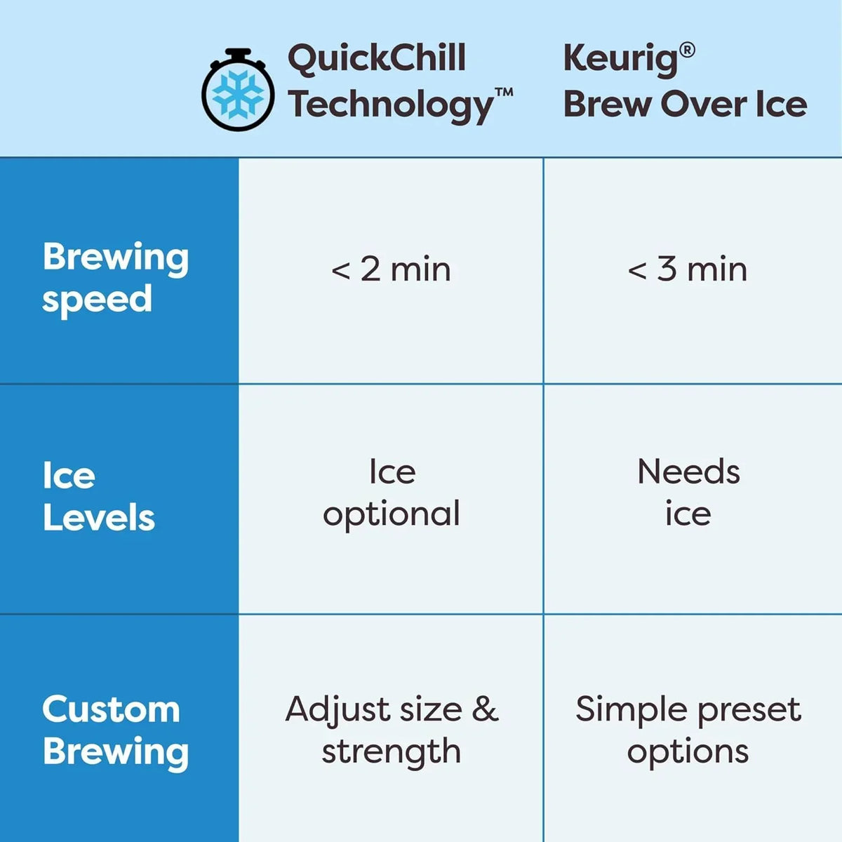 k-brew-chill-iced-and-hot-single-cup-coffee-maker-with-70-ounce-removable-water-tank