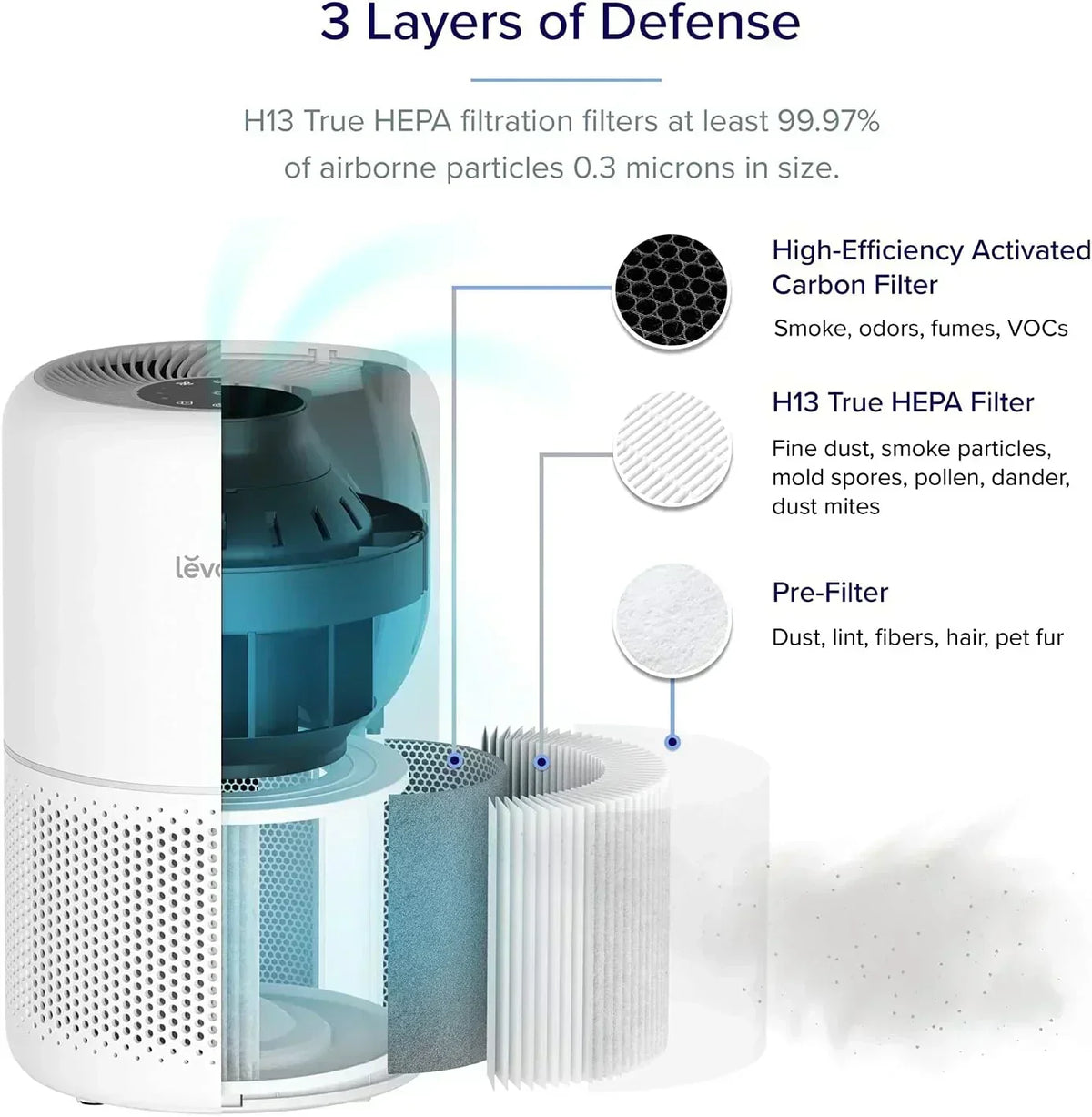 air-purifier-for-bedroom-allergies-and-pet-hair-56w-high-torque-motor